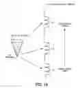 Fig. 20 - Coil package and bias tee package