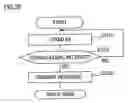 Fig. 29 - Environment setup system, electronic apparatus, radio communication terminal, program