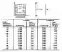 Fig. 02 - Diagnostic and control system for a patient support