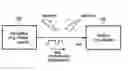 Fig. 01 - Method and device for transmitting data over a plurality of transmission lines