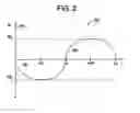 Fig. 03 - System and method for disambiguating the phase of a field received from a transmitter in an electromagnetic tracking system