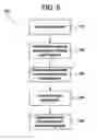 Fig. 06 - System and method for disambiguating the phase of a field received from a transmitter in an electromagnetic tracking system