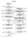 Fig. 16 - Radio controlled time piece and method of controlling same