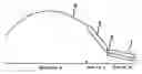 Fig. 01 - Portable device compact antenna