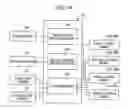 Fig. 19 - Electronic device