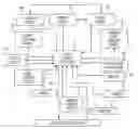 Fig. 01 - MULTI-FUNCTION TWO PANNEL DEVICE WITH 360 RELATIVE MOTION