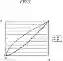Fig. 07 - Display device with enhanced brightness and driving method thereof