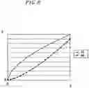 Fig. 08 - Display device with enhanced brightness and driving method thereof
