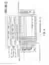 Fig. 10 - Driver circuit of a display device