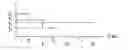 Fig. 01 - Video display driving method of LCD