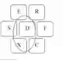 Fig. 01 - USER INTERFACE FOR AN ELECTRONIC DEVICE