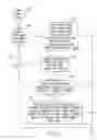 Fig. 07 - Handheld electronic device and method for disambiguation of text input and providing spelling substitution