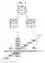 Fig. 11 - Selection device of items arranged in multi-dimensional manner and cursor movement method thereof
