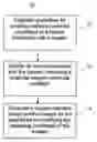 Fig. 01 - Design Of systems For Improved Human Interaction