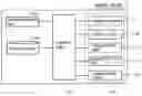 Fig. 01 - Content display device and method for controlling display according to complexity of content and content display program