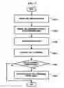 Fig. 05 - Apparatus and method for displaying three-dimensional image according to position of user