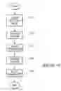 Fig. 05 - Architectural structure design methods, architectural structure design apparatuses, and articles of manufacture