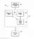 Fig. 01 - Configurable system and method for results review