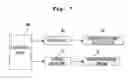 Fig. 07 - Printer and transferring body