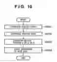 Fig. 11 - Inkjet printing apparatus, inkjet printing method, program, and storage medium