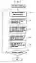 Fig. 08 - Image forming apparatus and image density controlling method