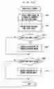 Fig. 11 - Image forming apparatus and image density controlling method
