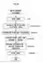 Fig. 11 - Image signal processing device, digital camera and computer program product for processing image signal