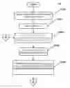 Fig. 01 - Method and apparatus for adaptive and self-calibrated sensor green channel gain balancing
