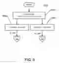 Fig. 12 - Method and apparatus for adaptive and self-calibrated sensor green channel gain balancing