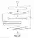 Fig. 20 - Method and apparatus for adaptive and self-calibrated sensor green channel gain balancing