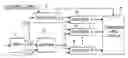 Fig. 01 - Object-based audio-visual terminal and bitstream structure