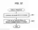 Fig. 34 - Image processing apparatus, image processing method, and program