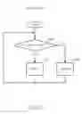 Fig. 13 - Flexible diversity combine receiver architecture for digital television