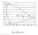 Fig. 04 - Sub-pixel for transflective LCD panel comprising a second photoresist formed in reflective region and transflective LCD panel using the same