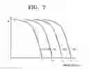 Fig. 05 - Projection system employing semiconductor diode