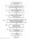 Fig. 38 - Optical authentication