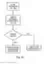 Fig. 41 - Optical authentication