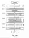 Fig. 43 - Optical authentication