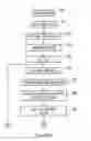 Fig. 59 - Optical authentication