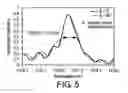 Fig. 06 - Raman spectroscopy system and method using a subwavelength resonant grating filter