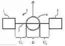 Fig. 01 - Method of determining the pressure of a gas mixture in a vacuum container by means of absorption spectroscopy