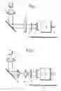 Fig. 02 - Surface shape measurement apparatus and method