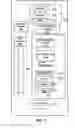 Fig. 04 - Apparatus and method for performing enrollment of user biometric information