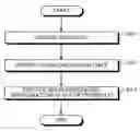 Fig. 01 - Image processing apparatus, method of updating color-conversion table, and computer program product
