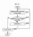 Fig. 13 - Apparatus and method for compensating output image