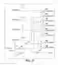 Fig. 04 - Control arrangement for a printing system