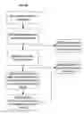 Fig. 06 - Optimized printing of electronic documents
