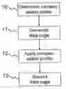 Fig. 01 - Intensity profile correction for data pages for holographic storage