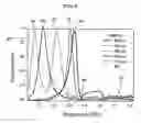 Fig. 05 - Terahertz or infrared filter using shape resonance