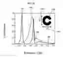 Fig. 14 - Terahertz or infrared filter using shape resonance